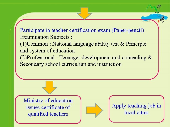 Participate in teacher certification exam (Paper-pencil) Examination Subjects : (1)Common : National language ability