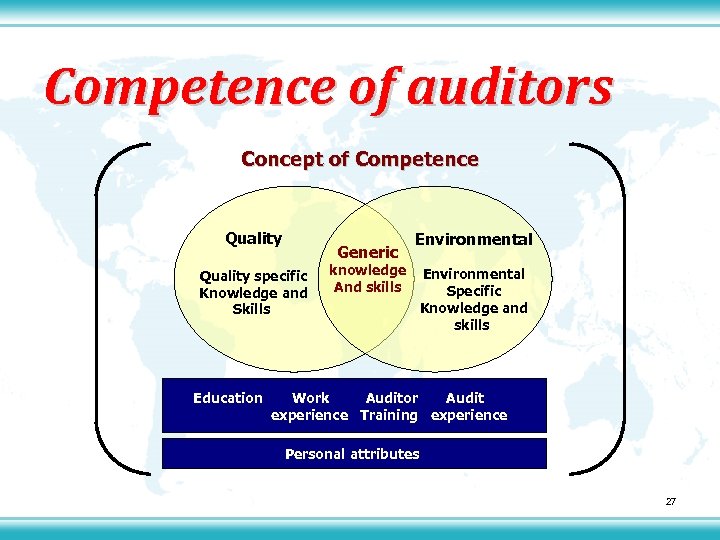 Competence of auditors Concept of Competence Quality Generic Quality specific Knowledge and Skills Education