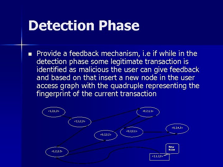 Detection Phase n Provide a feedback mechanism, i. e if while in the detection
