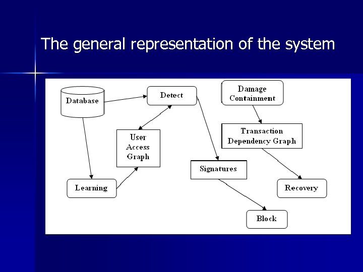The general representation of the system 