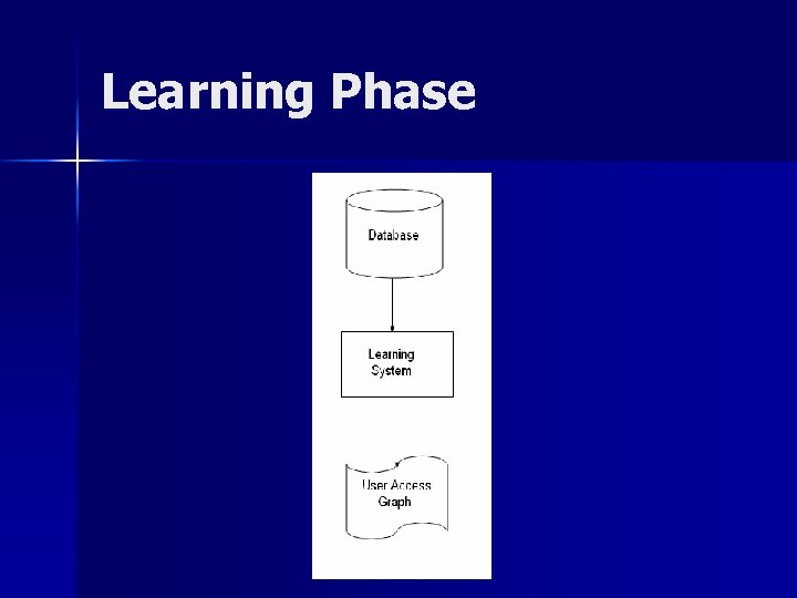 Learning Phase 