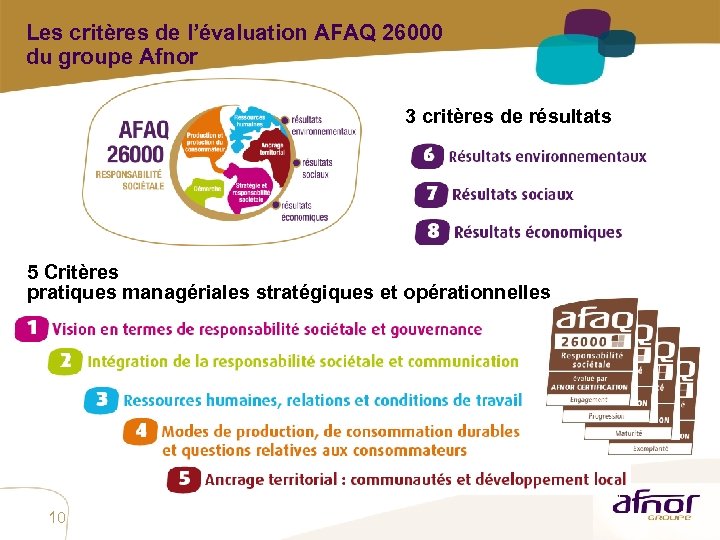 Les critères de l’évaluation AFAQ 26000 du groupe Afnor 3 critères de résultats 5