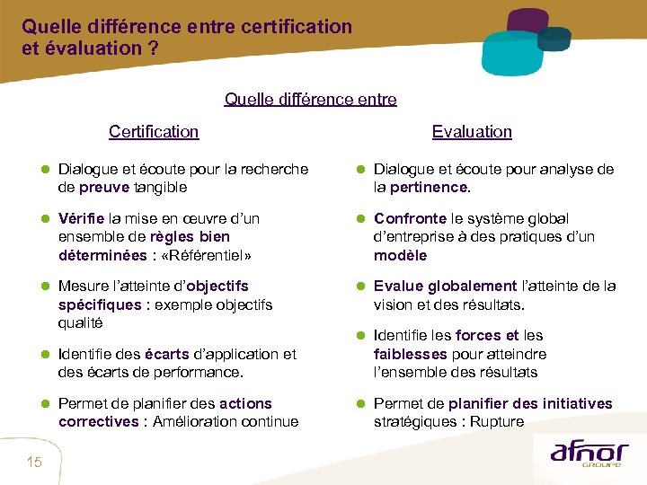 Quelle différence entre certification et évaluation ? Quelle différence entre Certification ● Dialogue et