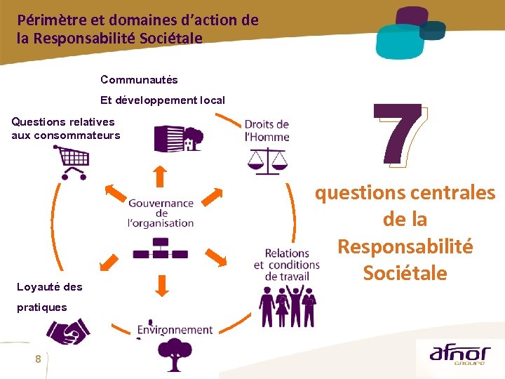 Périmètre et domaines d’action de la Responsabilité Sociétale Communautés Et développement local Questions relatives