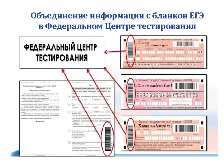 Объединение информации. Полный комплект бланков ЕГЭ. Сканы бланков ЕГЭ. Плакаты по заполнению бланков ЕГЭ. Проверка бланков ЕГЭ.