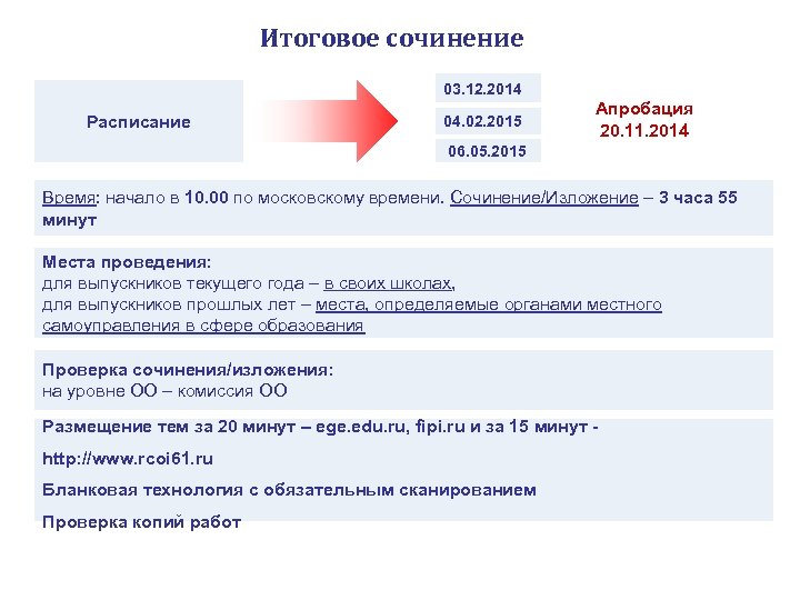 Итоговое сочинение 03. 12. 2014 Расписание 04. 02. 2015 Апробация 20. 11. 2014 06.