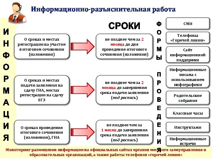 Гиа подача заявления