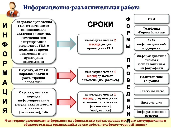 Собранные какое время