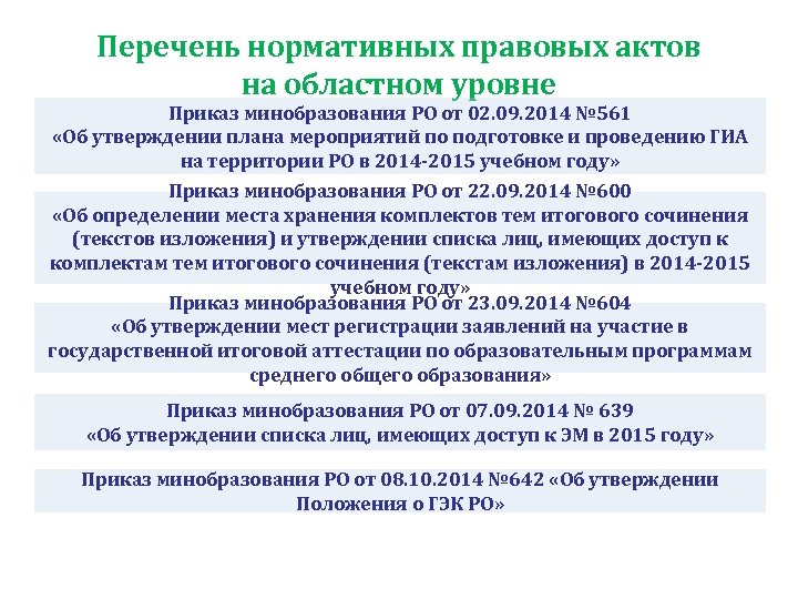 Перечень нормативных правовых актов на областном уровне Приказ минобразования РО от 02. 09. 2014