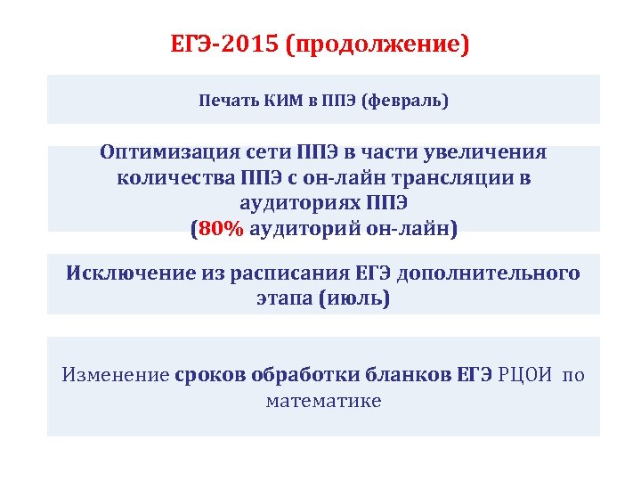 ЕГЭ-2015 (продолжение) Печать КИМ в ППЭ (февраль) Оптимизация сети ППЭ в части увеличения количества