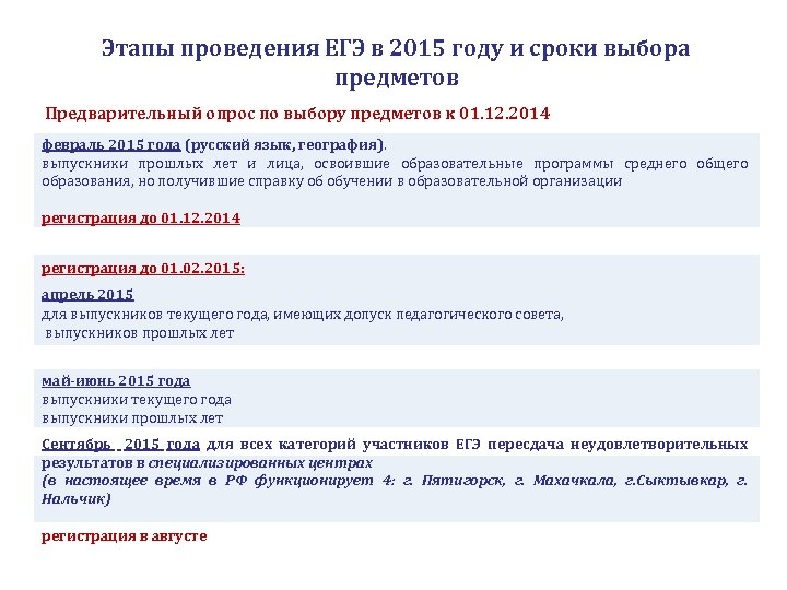 Этапы проведения ЕГЭ в 2015 году и сроки выбора предметов Предварительный опрос по выбору