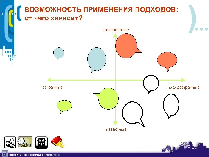 ВОЗМОЖНОСТЬ ПРИМЕНЕНИЯ ПОДХОДОВ: от чего зависит? неизвестные затратные ) малозатратные известные 