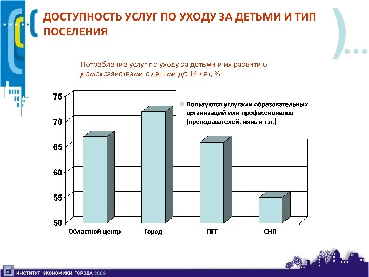ДОСТУПНОСТЬ УСЛУГ ПО УХОДУ ЗА ДЕТЬМИ И ТИП ПОСЕЛЕНИЯ Потребление услуг по уходу за