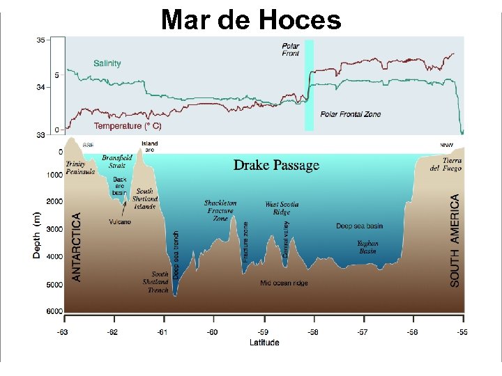 Mar de Hoces 