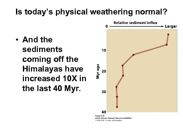 Is today’s physical weathering normal? • And the sediments coming off the Himalayas have