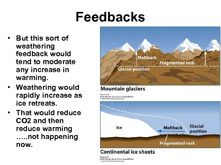 Feedbacks • But this sort of weathering feedback would tend to moderate any increase