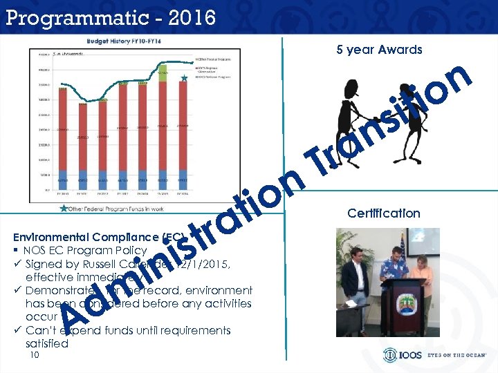 Programmatic - 2016 5 year Awards i in ra st io t Environmental Compliance