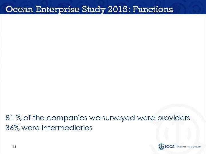 Ocean Enterprise Study 2015: Functions 81 % of the companies we surveyed were providers