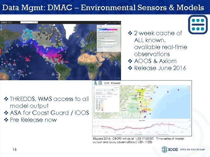 Data Mgmt: DMAC – Environmental Sensors & Models v 2 week cache of ALL
