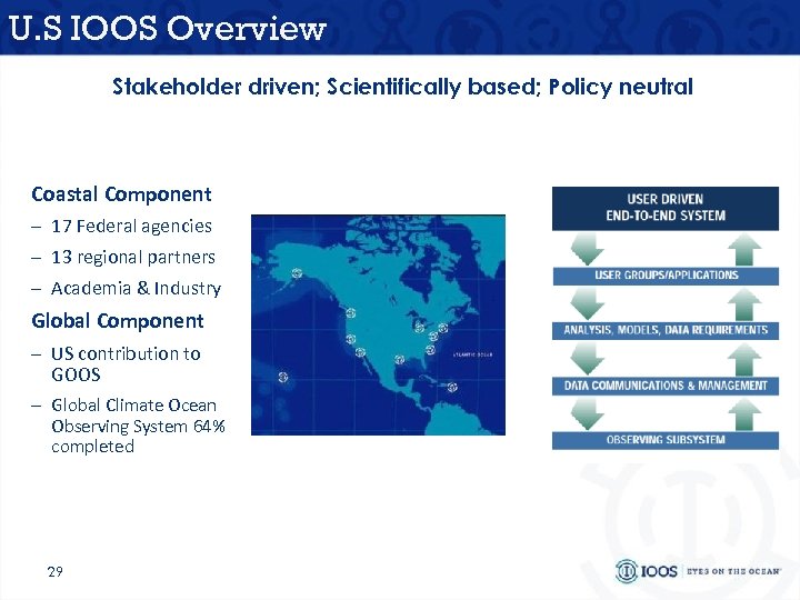 U. S IOOS Overview Stakeholder driven; Scientifically based; Policy neutral Coastal Component – 17