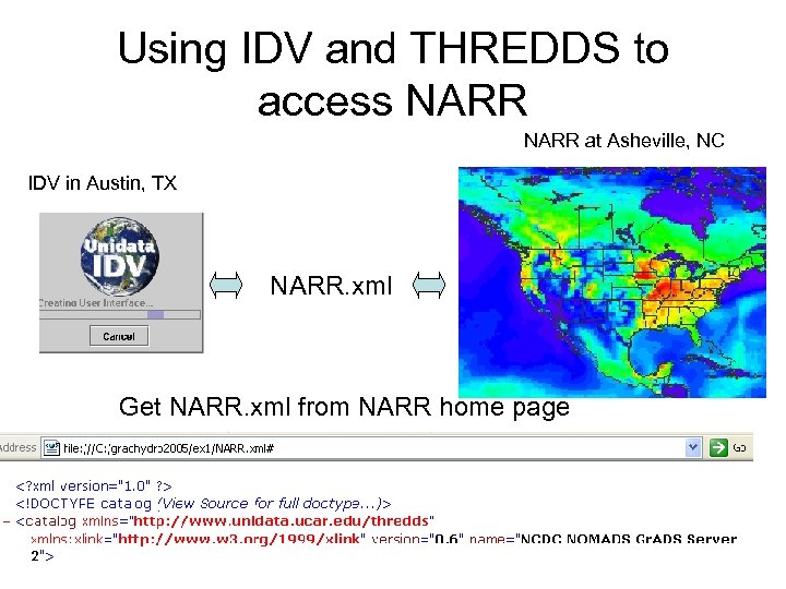Using IDV and THREDDS to access NARR at Asheville, NC IDV in Austin, TX