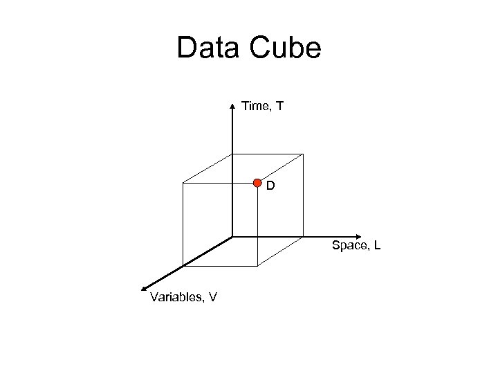 Data Cube Time, T D Space, L Variables, V 