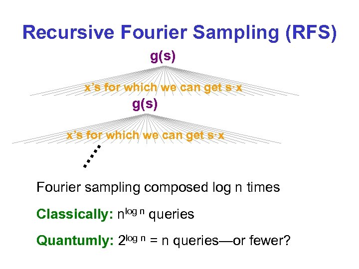 Recursive Fourier Sampling (RFS) g(s) x’s for which we can get s·x Fourier sampling