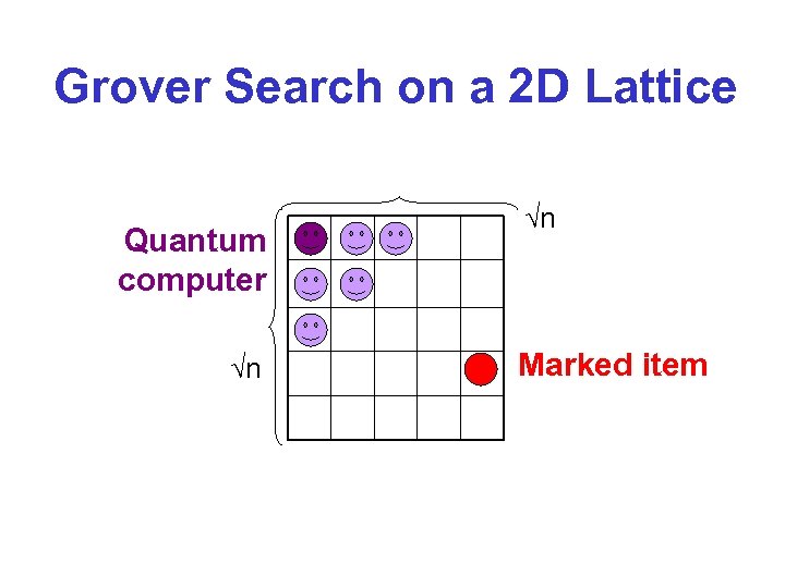 Grover Search on a 2 D Lattice Quantum computer n n Marked item 