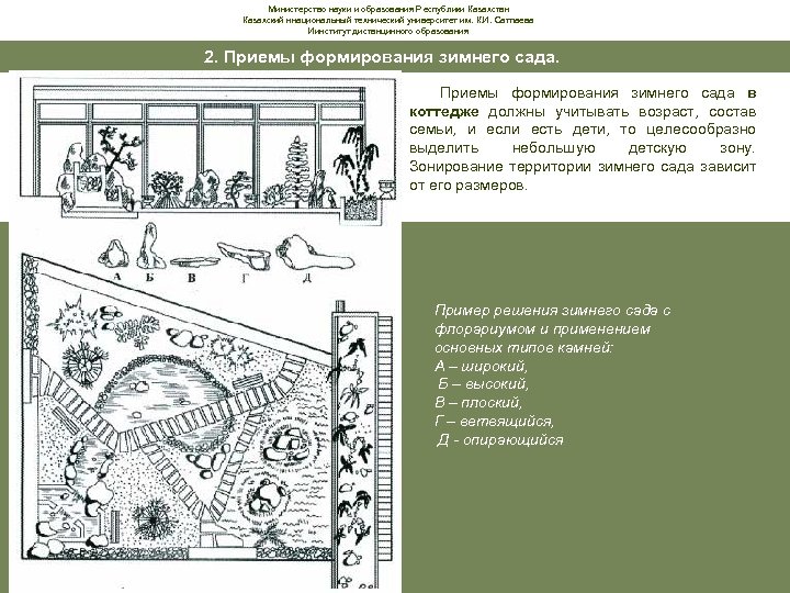 Министерство науки и образования Республики Казахстан Казахский ннациональный технический университет им. К. И. Сатпаева