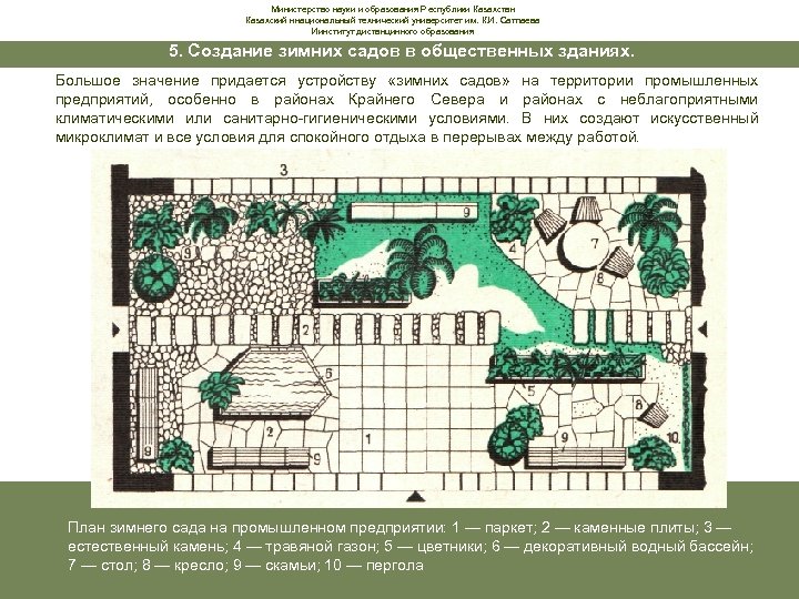 Министерство науки и образования Республики Казахстан Казахский ннациональный технический университет им. К. И. Сатпаева