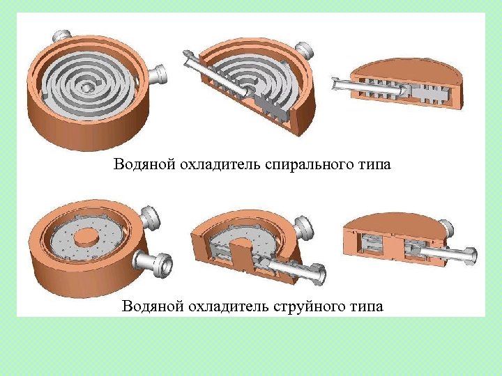  Водяной охладитель спирального типа Водяной охладитель струйного типа 