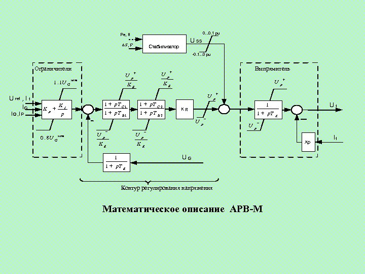0. . . 0. 1 pu Pe, If U SS F, F' Стабилизатор -0.