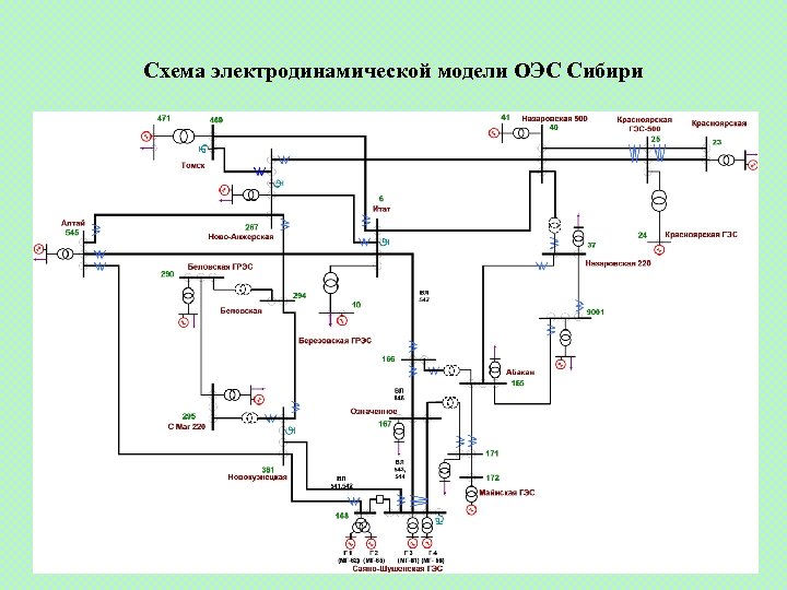 Схема электродинамической модели ОЭС Сибири 