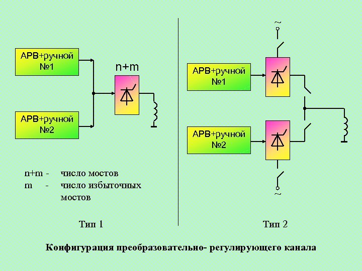 ~ АРВ+ручной № 1 n+m АРВ+ручной № 2 АРВ+ручной № 1 АРВ+ручной № 2