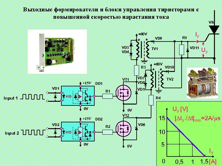 Выходные формирователи и блоки управления тиристорами с повышенной скоростью нарастания тока VS +60 V