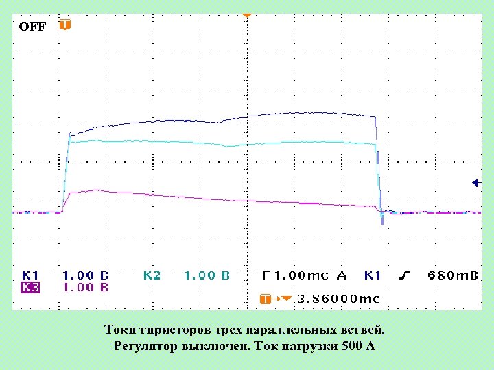 OFF Токи тиристоров трех параллельных ветвей. Регулятор выключен. Ток нагрузки 500 А 