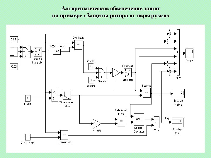 Алгоритмическое обеспечение защит на примере «Защиты ротора от перегрузки» 