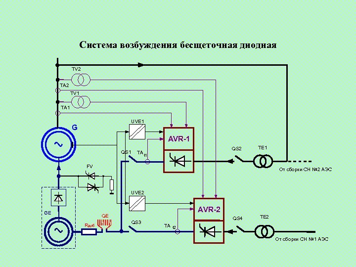 Система возбуждения