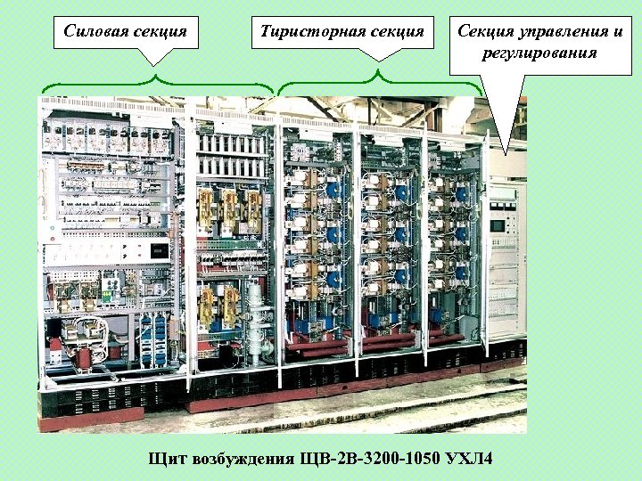 Силовая секция Тиристорная секция Секция управления и регулирования Щит возбуждения ЩВ-2 В-3200 -1050 УХЛ