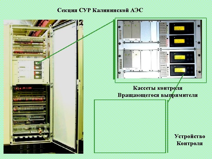 Секция СУР Калининской АЭС Кассеты контроля Вращающегося выпрямителя Устройство Контроля 
