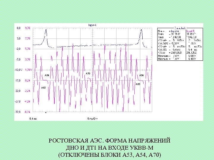A 54 A 70 A 54 A 53 РОСТОВСКАЯ АЭС. ФОРМА НАПРЯЖЕНИЙ ДНО И