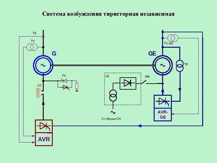 Система возбуждения