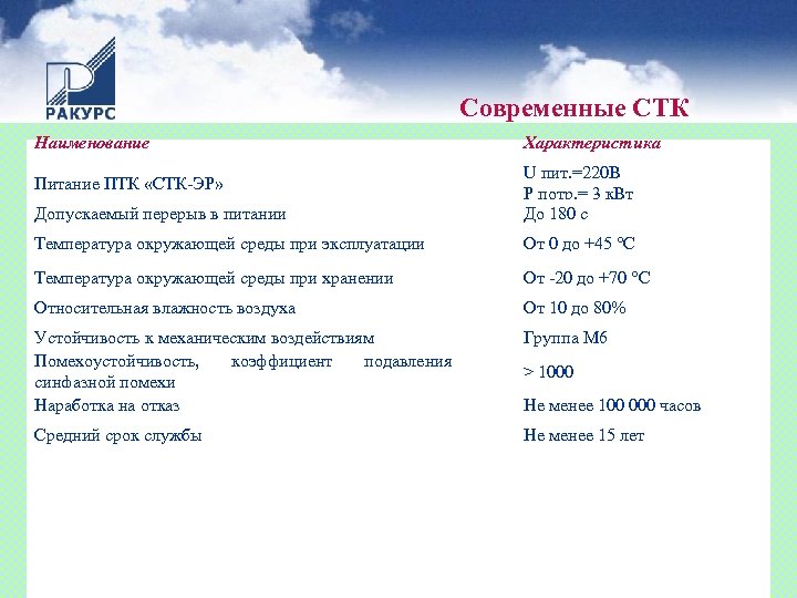 Современные СТК Наименование Питание ПТК «СТК-ЭР» Допускаемый перерыв в питании Характеристика U пит. =220