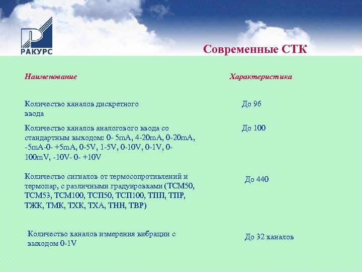 Современные СТК Наименование Характеристика Количество каналов дискретного ввода До 96 Количество каналов аналогового ввода