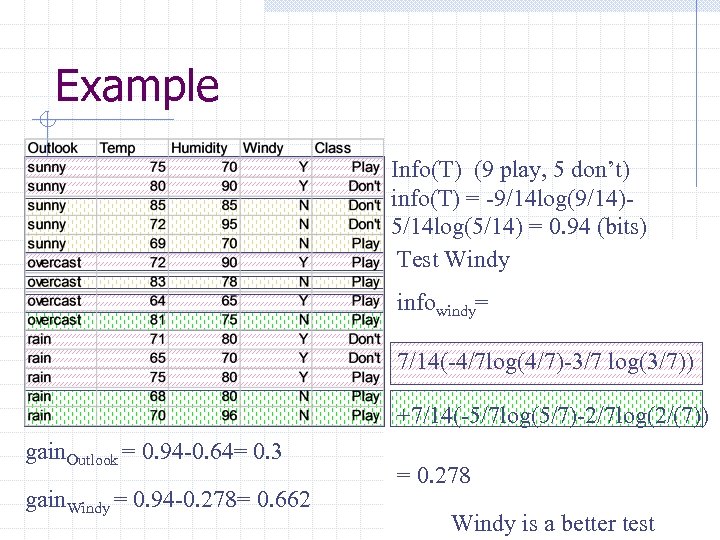 Example Info(T) (9 play, 5 don’t) info(T) = -9/14 log(9/14)5/14 log(5/14) = 0. 94