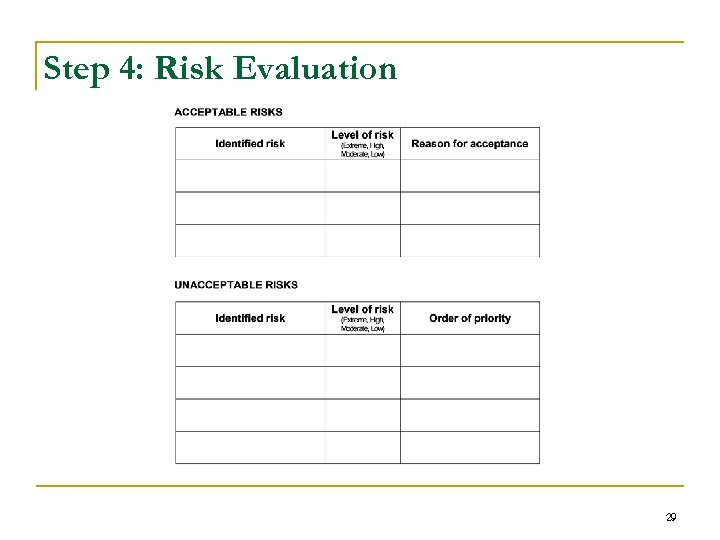 Step 4: Risk Evaluation 29 