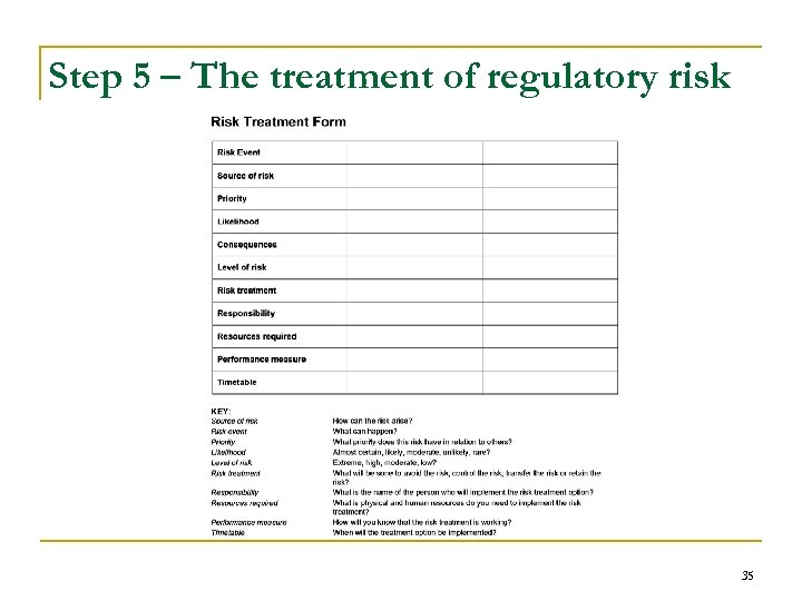Step 5 – The treatment of regulatory risk 35 