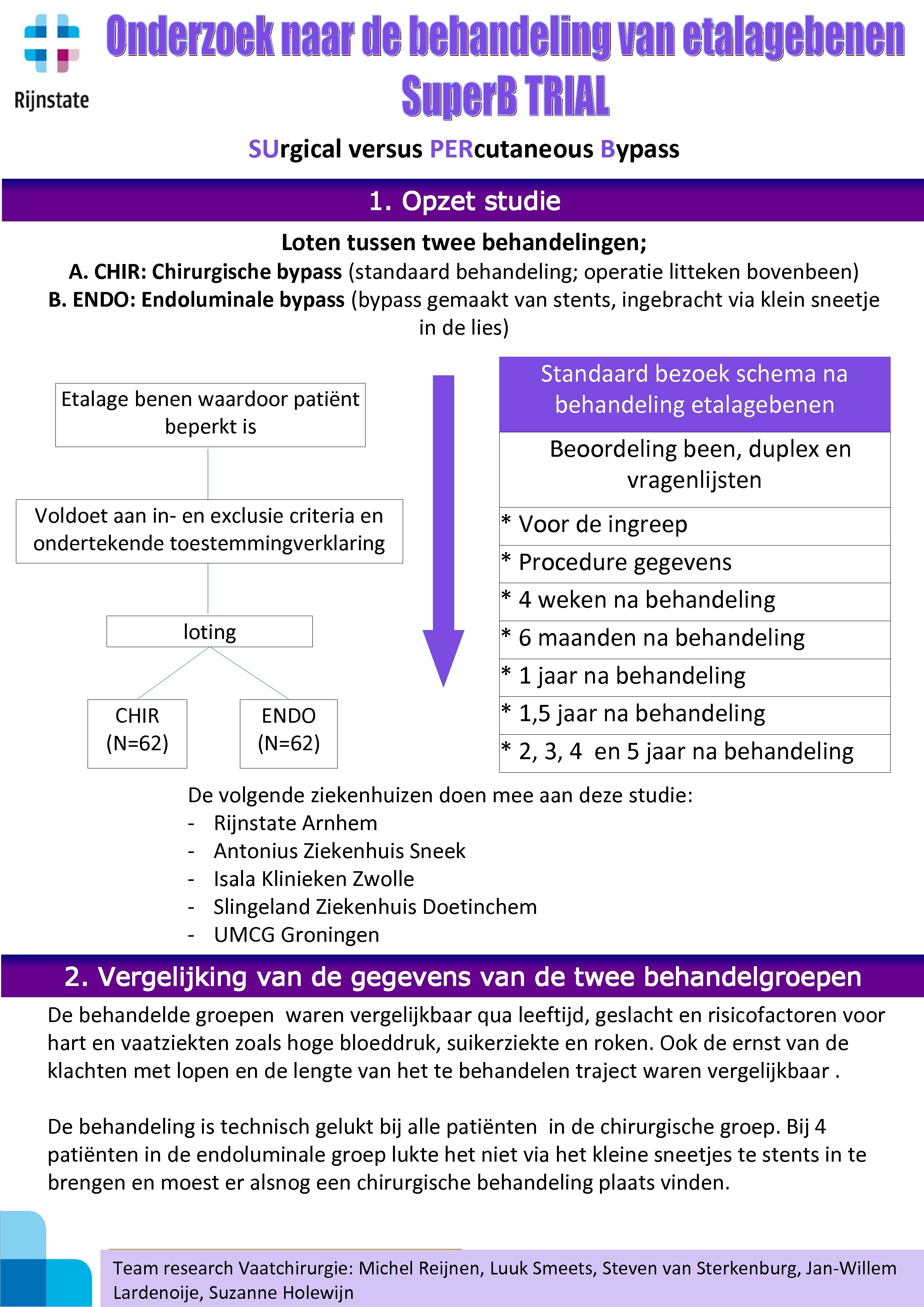 SUrgical versus PERcutaneous Bypass 1. Opzet studie Loten tussen twee behandelingen; A. CHIR: Chirurgische