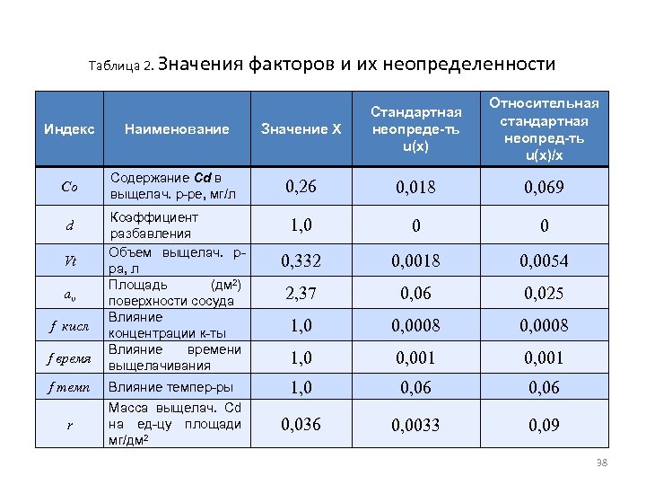 Расчет неопределенности результатов измерений пример. Бюджет неопределенности измерений пример. Бюджет неопределенности измерений в химическом анализе пример. Расчет неопределенности результатов измерений пример микроклимат.