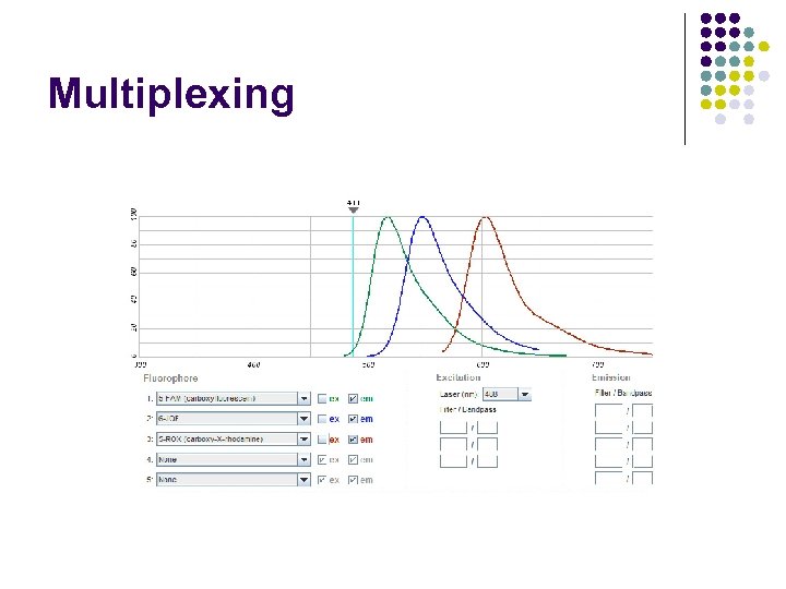 Multiplexing 
